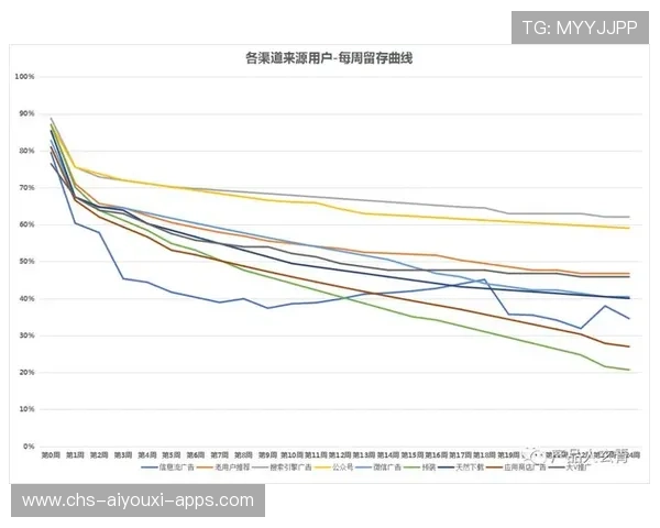 中超俱乐部票务用户留存提升策略研究