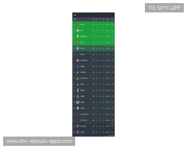 英超最新积分榜揭晓：曼城3-1逆转黑马，纽卡1-3败于西汉姆联，英超33轮曼城
