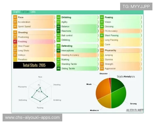 赛车运动员心理训练方法与数据分析(472 ) 赛车运动员心理训练方法与数据分析(472 )